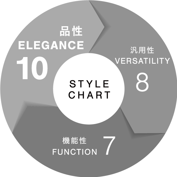 STYLE CHART
