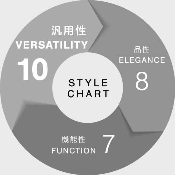 STYLE CHART
